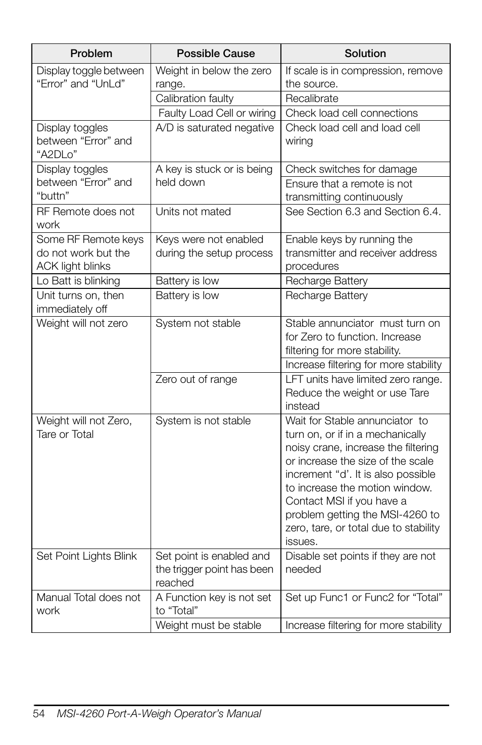 Rice Lake MSI-4260 Port-A-Weigh User Manual | Page 58 / 64