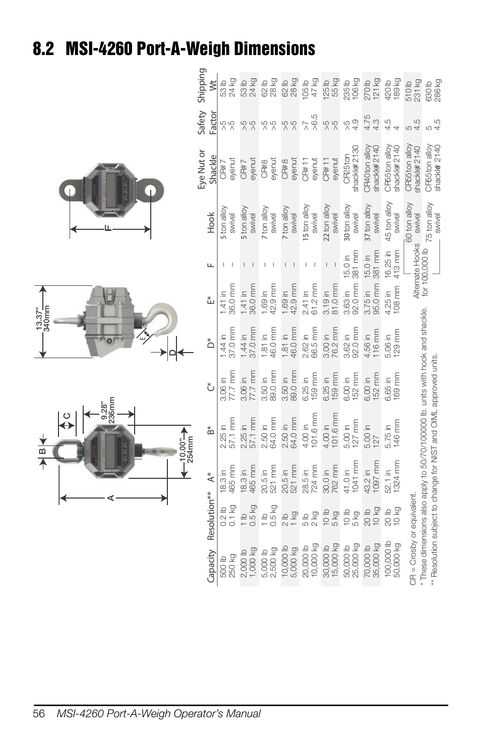 2 msi-4260 port-a-weigh dimensions | Rice Lake MSI-4260 Port-A-Weigh User Manual | Page 60 / 64
