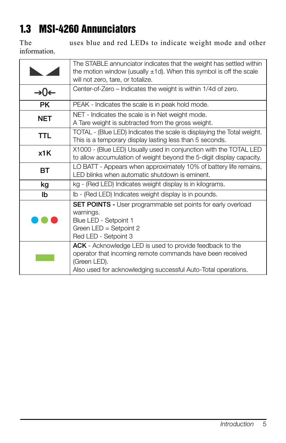 3 msi-4260 annunciators | Rice Lake MSI-4260 Port-A-Weigh User Manual | Page 9 / 64