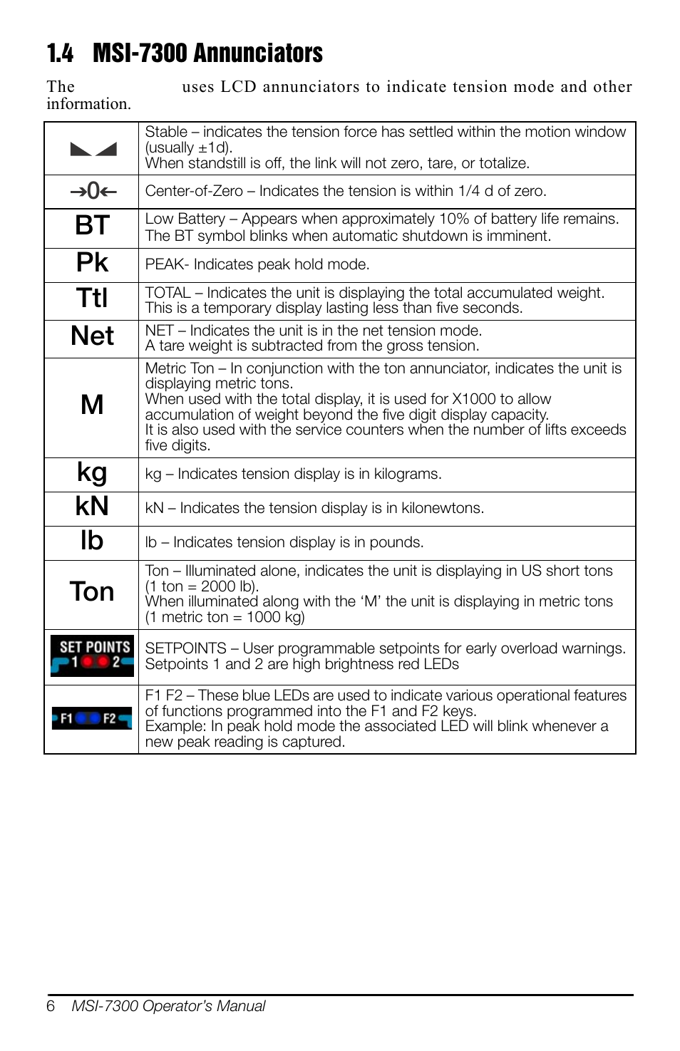 4 msi-7300 annunciators, Msi-7300 annunciators | Rice Lake MSI-7300 Dyna-Link 2 User Manual | Page 10 / 60