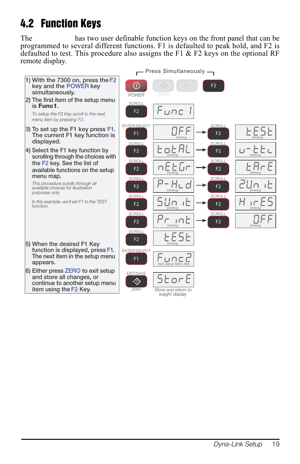 2 function keys, Function keys, Wrwd | Qhw u, 3+og, Whvw, 6wruh, 7hvw, Xqlw, Wduh | Rice Lake MSI-7300 Dyna-Link 2 User Manual | Page 23 / 60