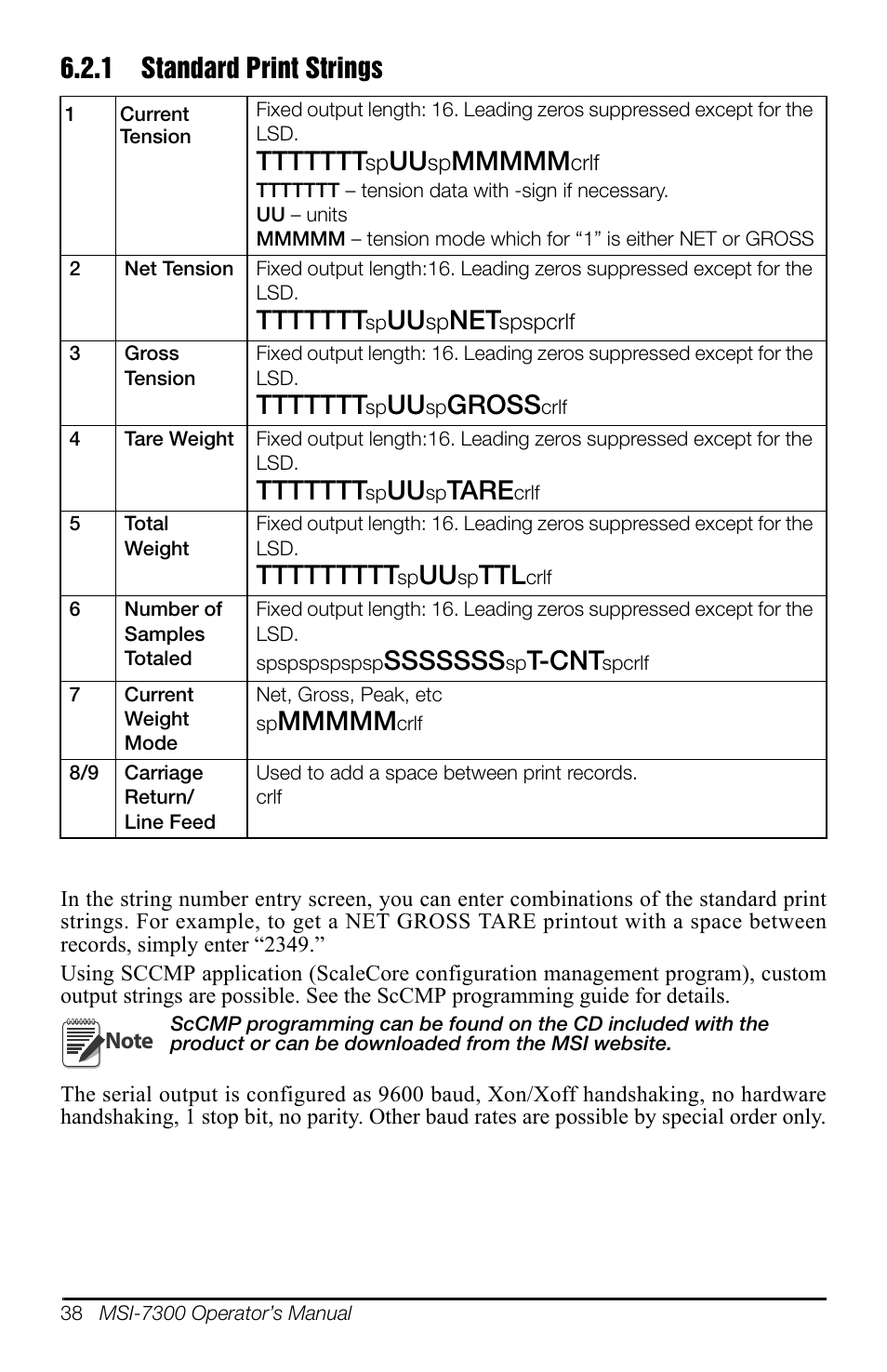 1 standard print strings, Gross, Tare | T-cnt | Rice Lake MSI-7300 Dyna-Link 2 User Manual | Page 42 / 60