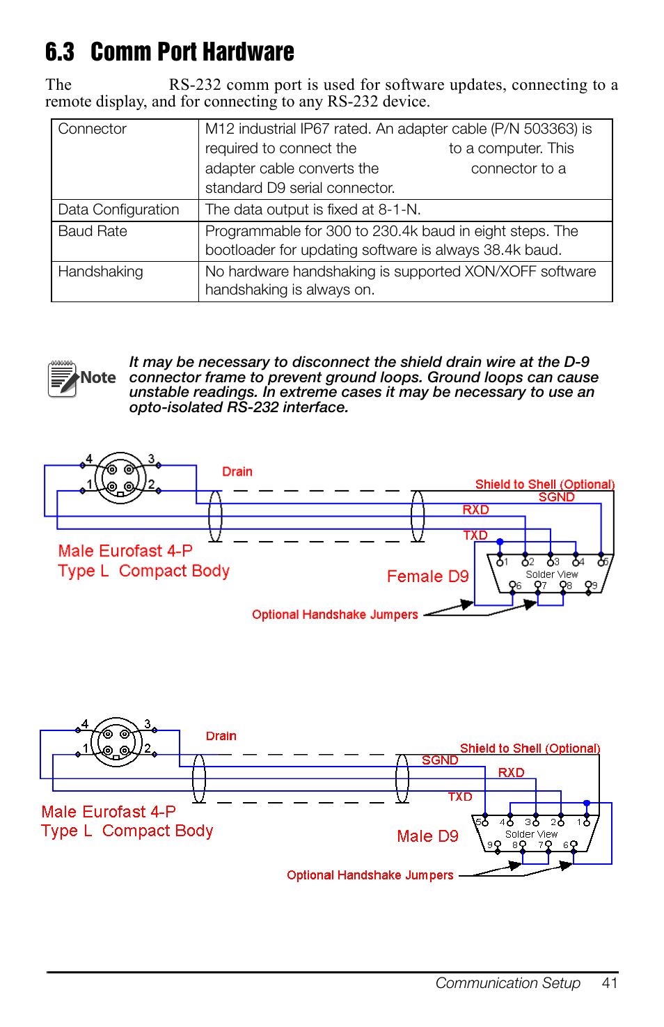 3 comm port hardware, Comm port hardware | Rice Lake MSI-7300 Dyna-Link 2 User Manual | Page 45 / 60