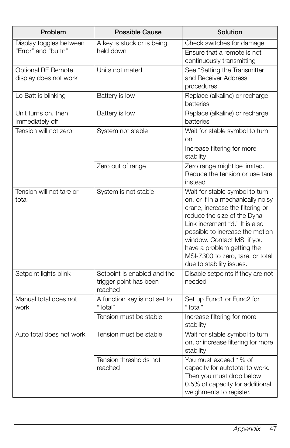 Rice Lake MSI-7300 Dyna-Link 2 User Manual | Page 51 / 60