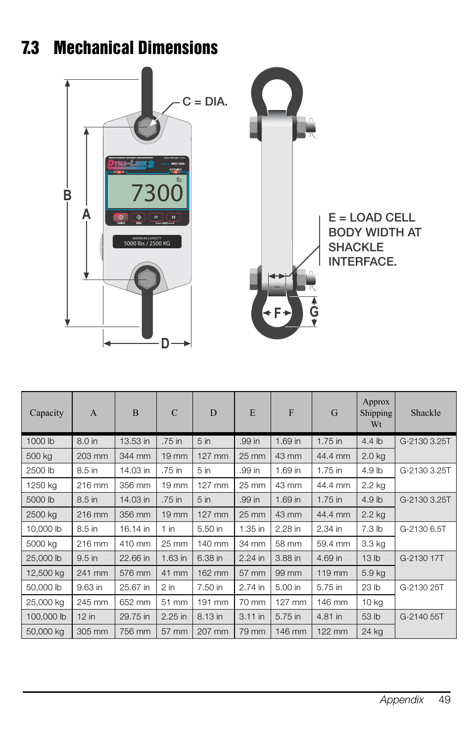 3 mechanical dimensions, Mechanical dimensions, Ad g f | Rice Lake MSI-7300 Dyna-Link 2 User Manual | Page 53 / 60