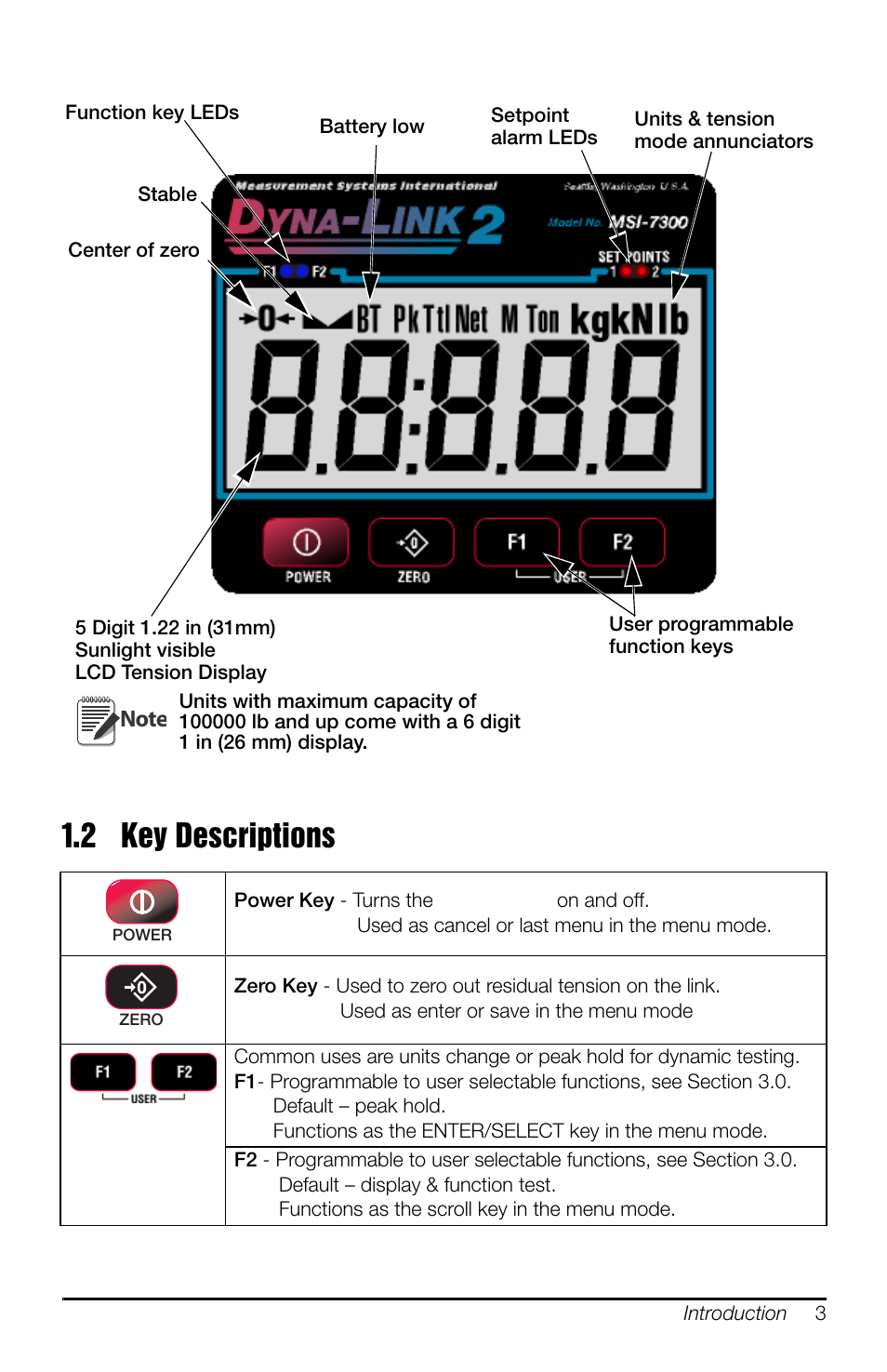 2 key descriptions, Key descriptions | Rice Lake MSI-7300 Dyna-Link 2 User Manual | Page 7 / 60