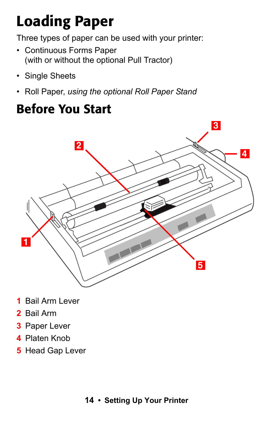 Loading paper, Before you start | Rice Lake Okidata Microline ML 186 User Manual | Page 14 / 86