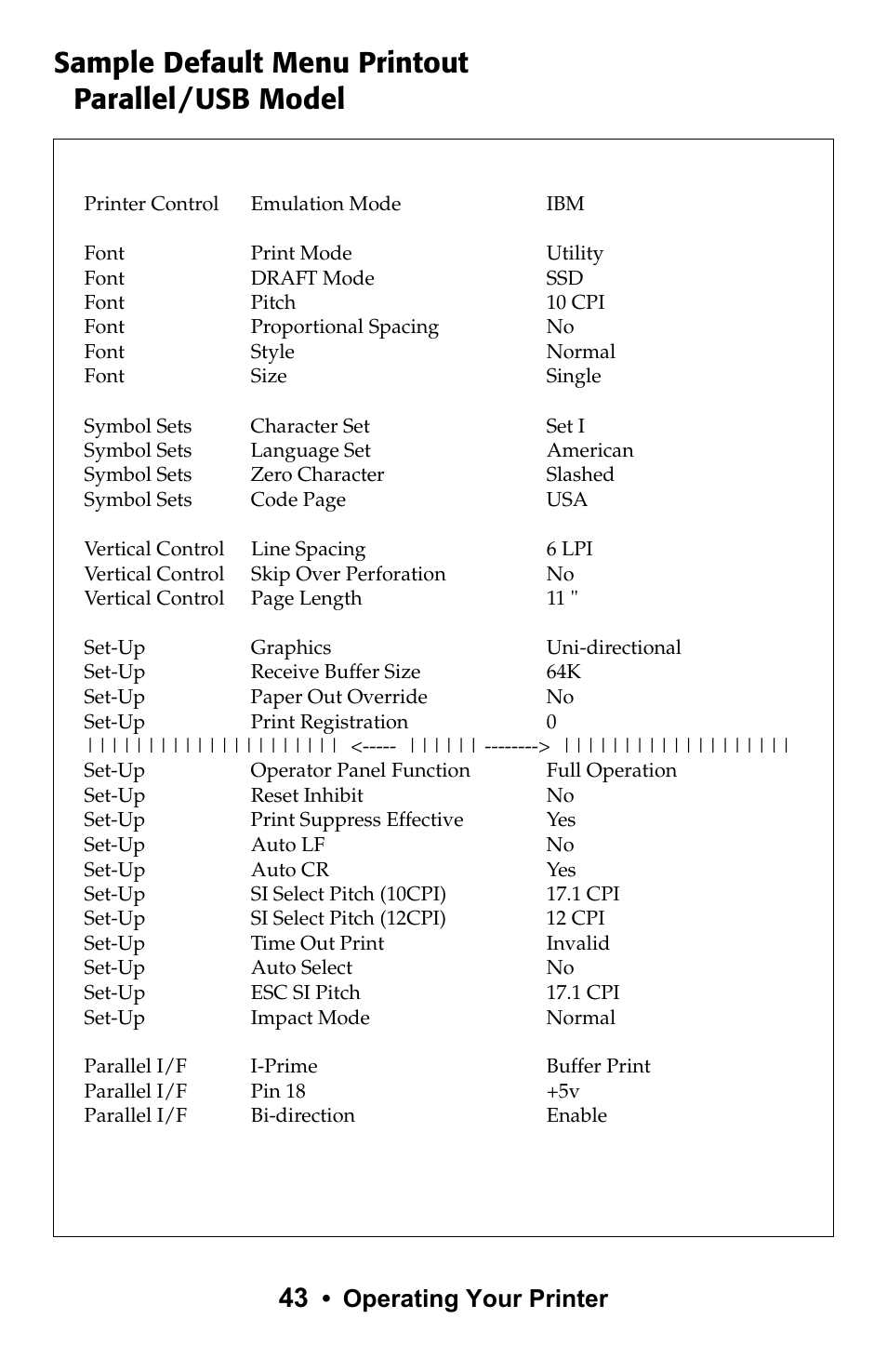 Sample default menu printout parallel/usb model, Operating your printer | Rice Lake Okidata Microline ML 186 User Manual | Page 43 / 86