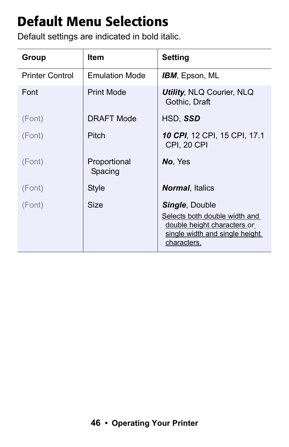 Default menu selections | Rice Lake Okidata Microline ML 186 User Manual | Page 46 / 86