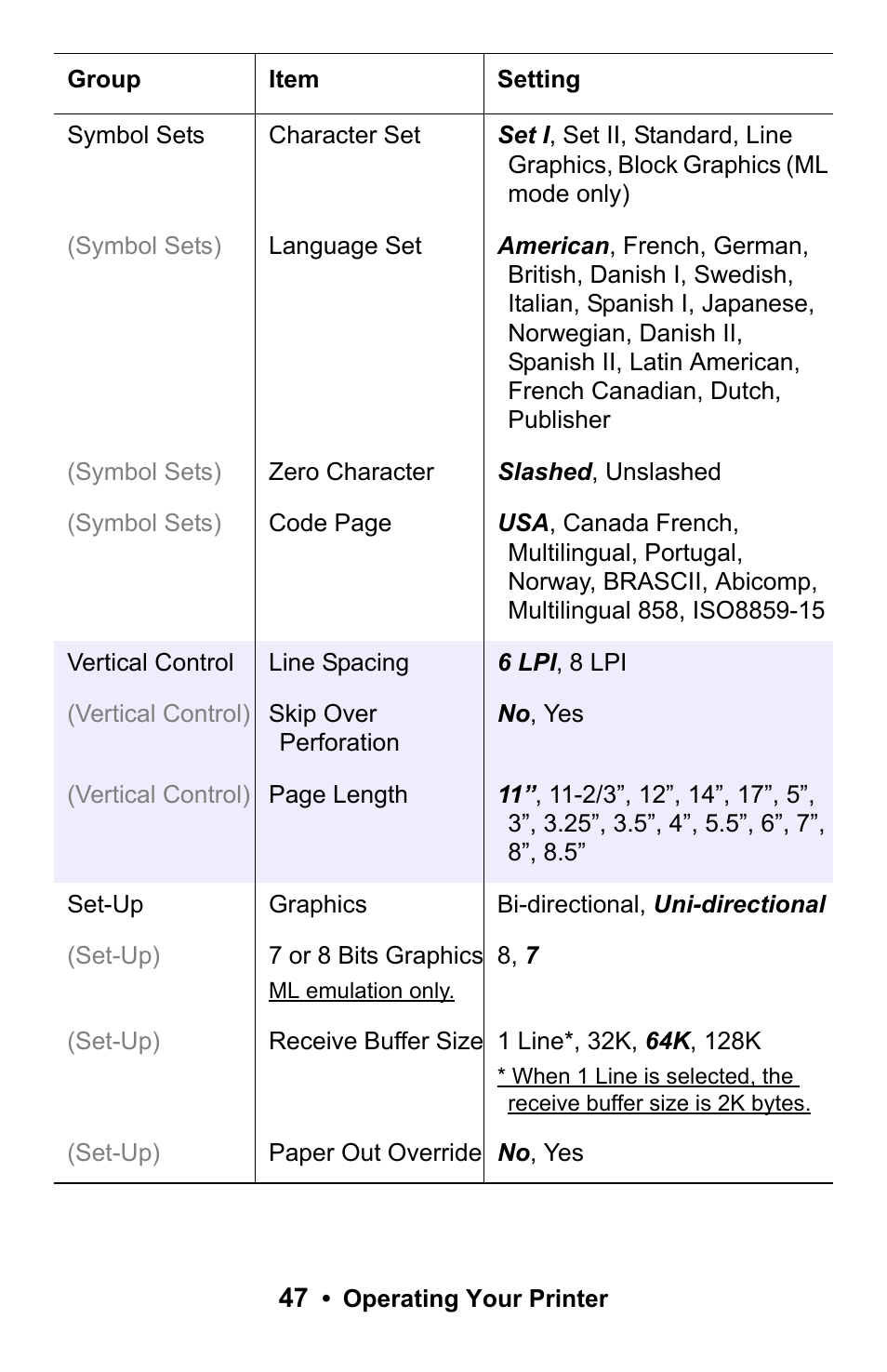 Rice Lake Okidata Microline ML 186 User Manual | Page 47 / 86