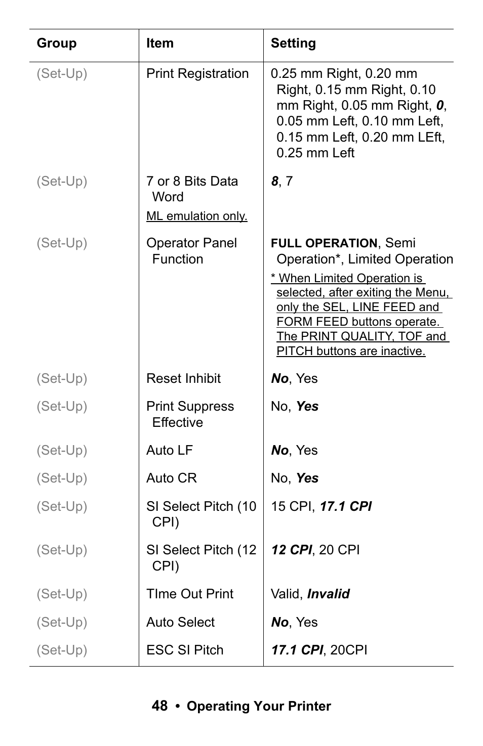 Rice Lake Okidata Microline ML 186 User Manual | Page 48 / 86