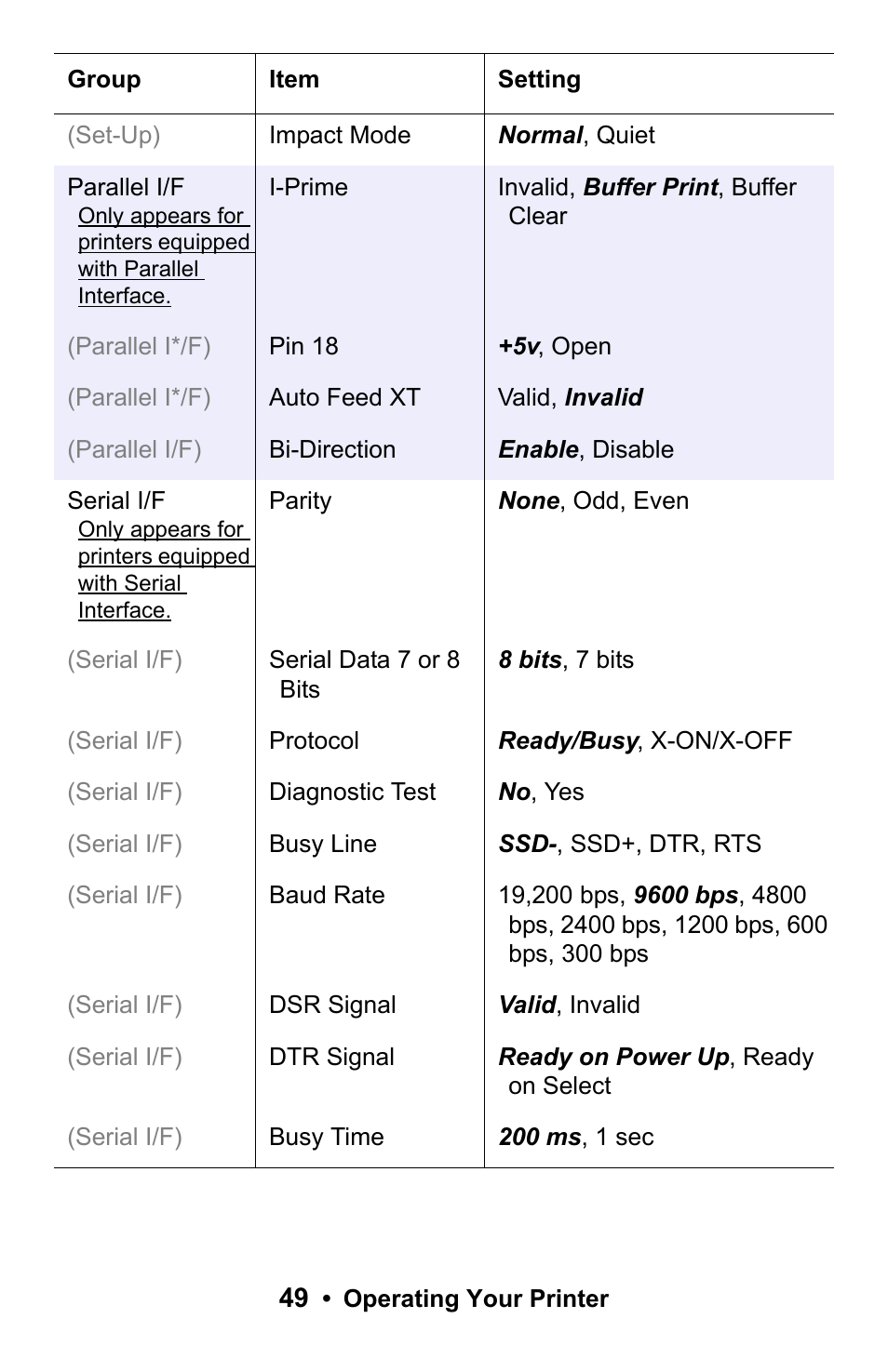 Rice Lake Okidata Microline ML 186 User Manual | Page 49 / 86