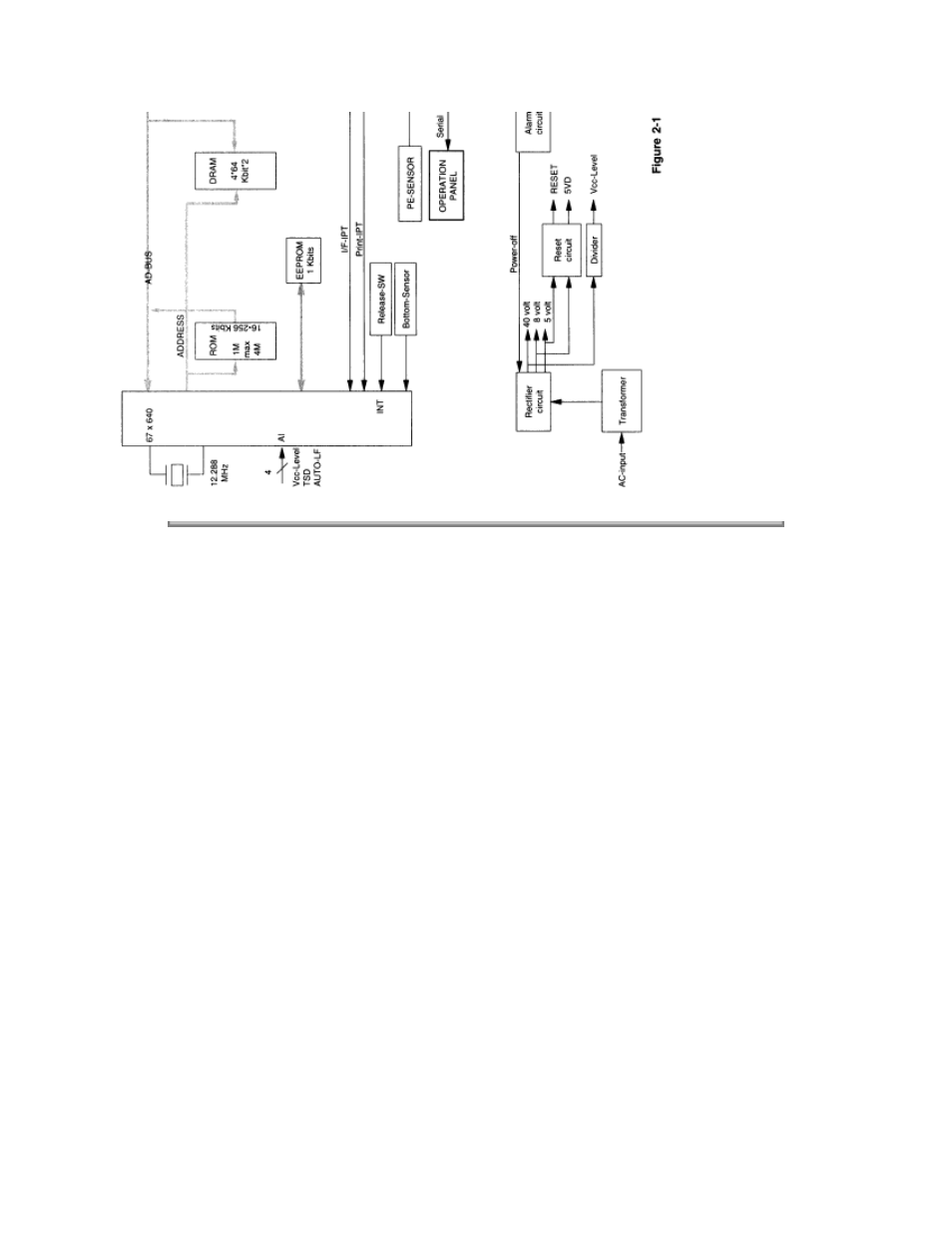 Rice Lake Okidata 320-390-420 Turbo - Service Guide User Manual | Page 10 / 150