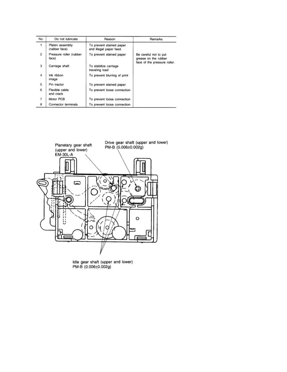 Rice Lake Okidata 320-390-420 Turbo - Service Guide User Manual | Page 101 / 150