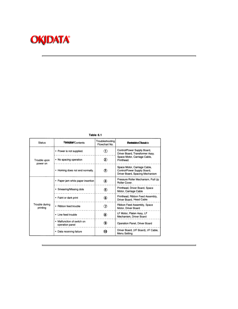 Rice Lake Okidata 320-390-420 Turbo - Service Guide User Manual | Page 107 / 150