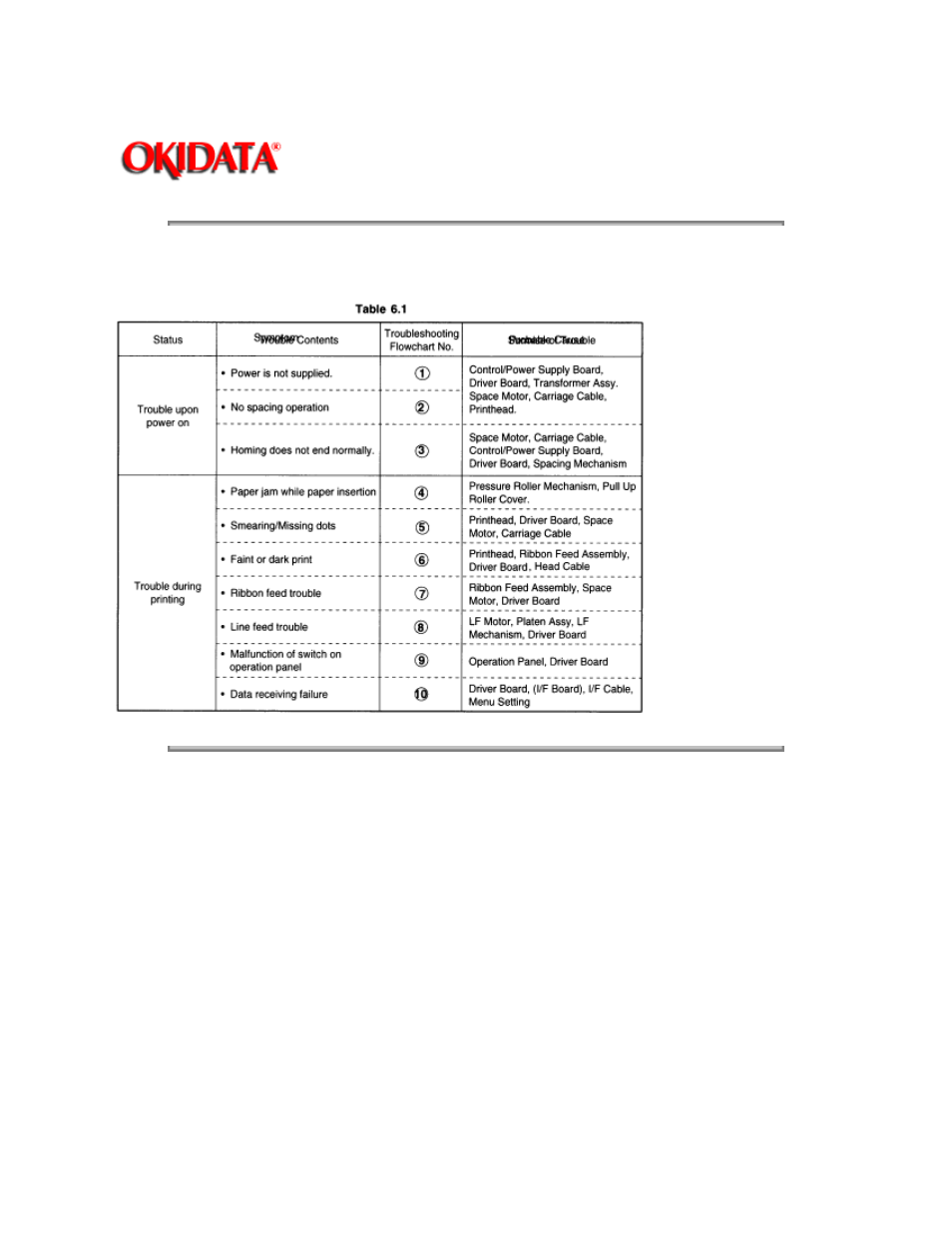 Rice Lake Okidata 320-390-420 Turbo - Service Guide User Manual | Page 108 / 150