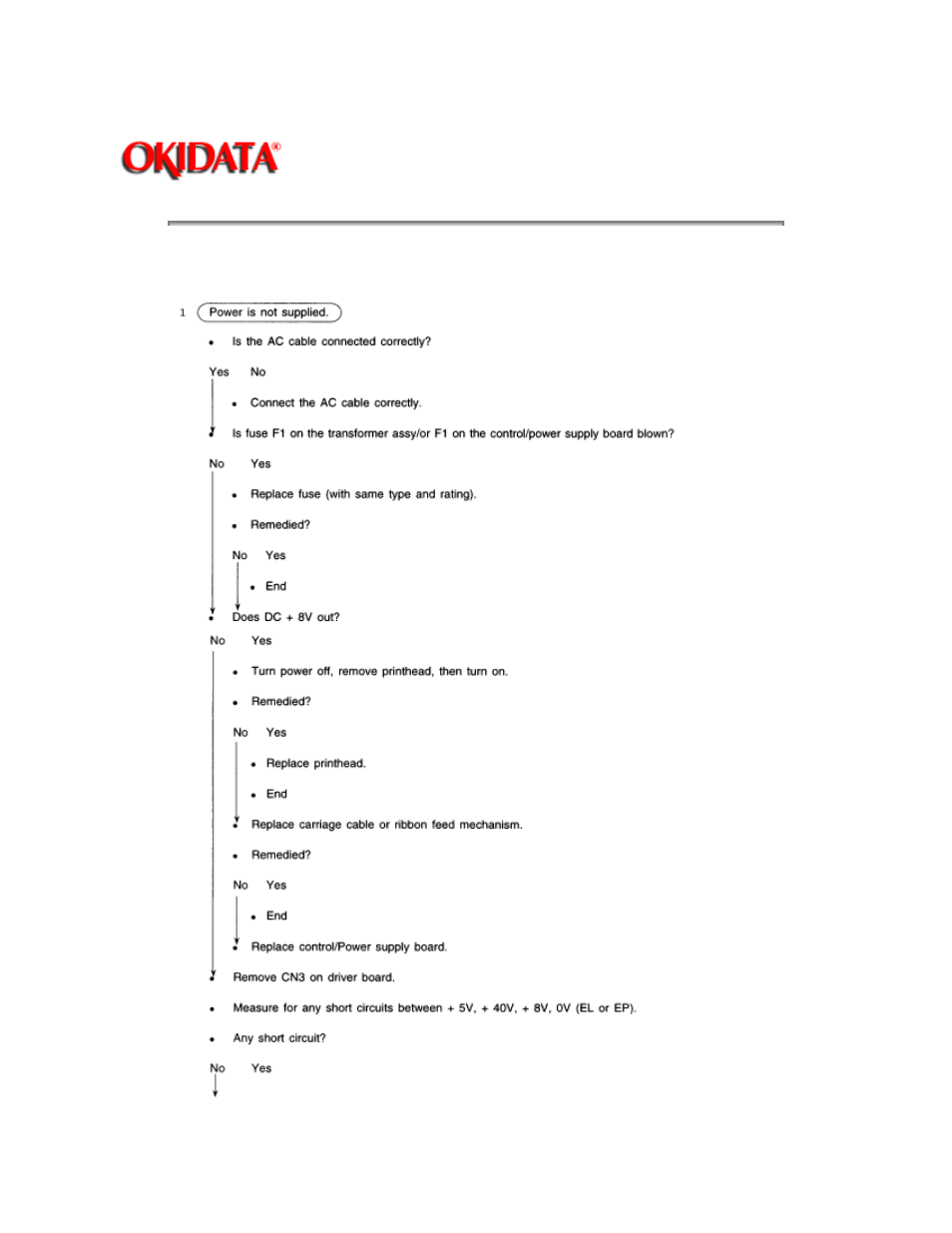 Rice Lake Okidata 320-390-420 Turbo - Service Guide User Manual | Page 115 / 150