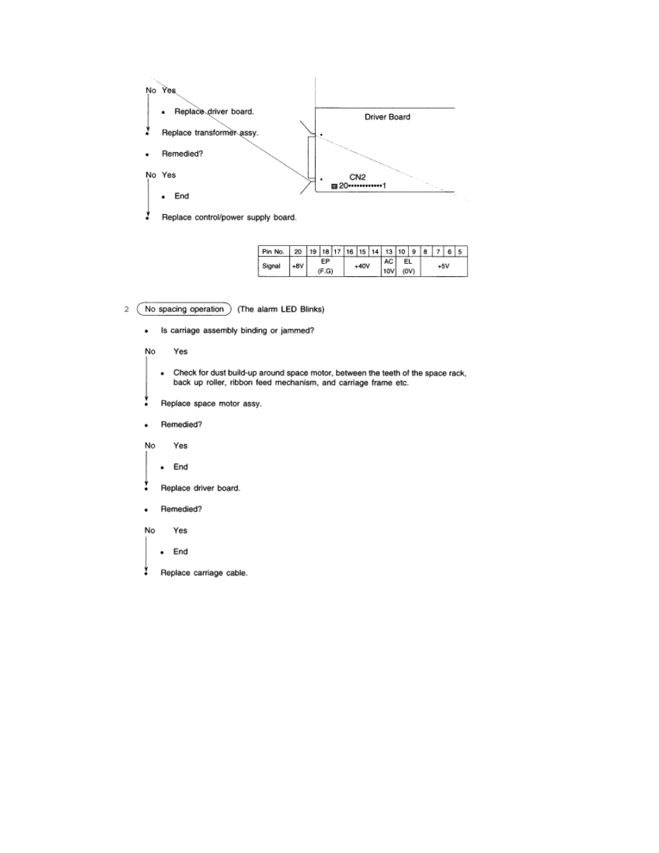 Rice Lake Okidata 320-390-420 Turbo - Service Guide User Manual | Page 116 / 150