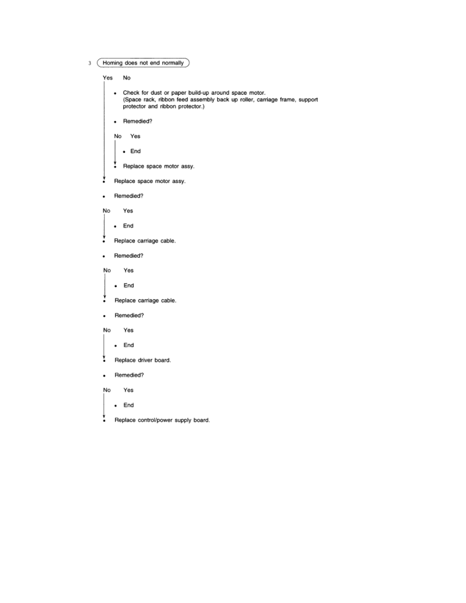 Rice Lake Okidata 320-390-420 Turbo - Service Guide User Manual | Page 117 / 150