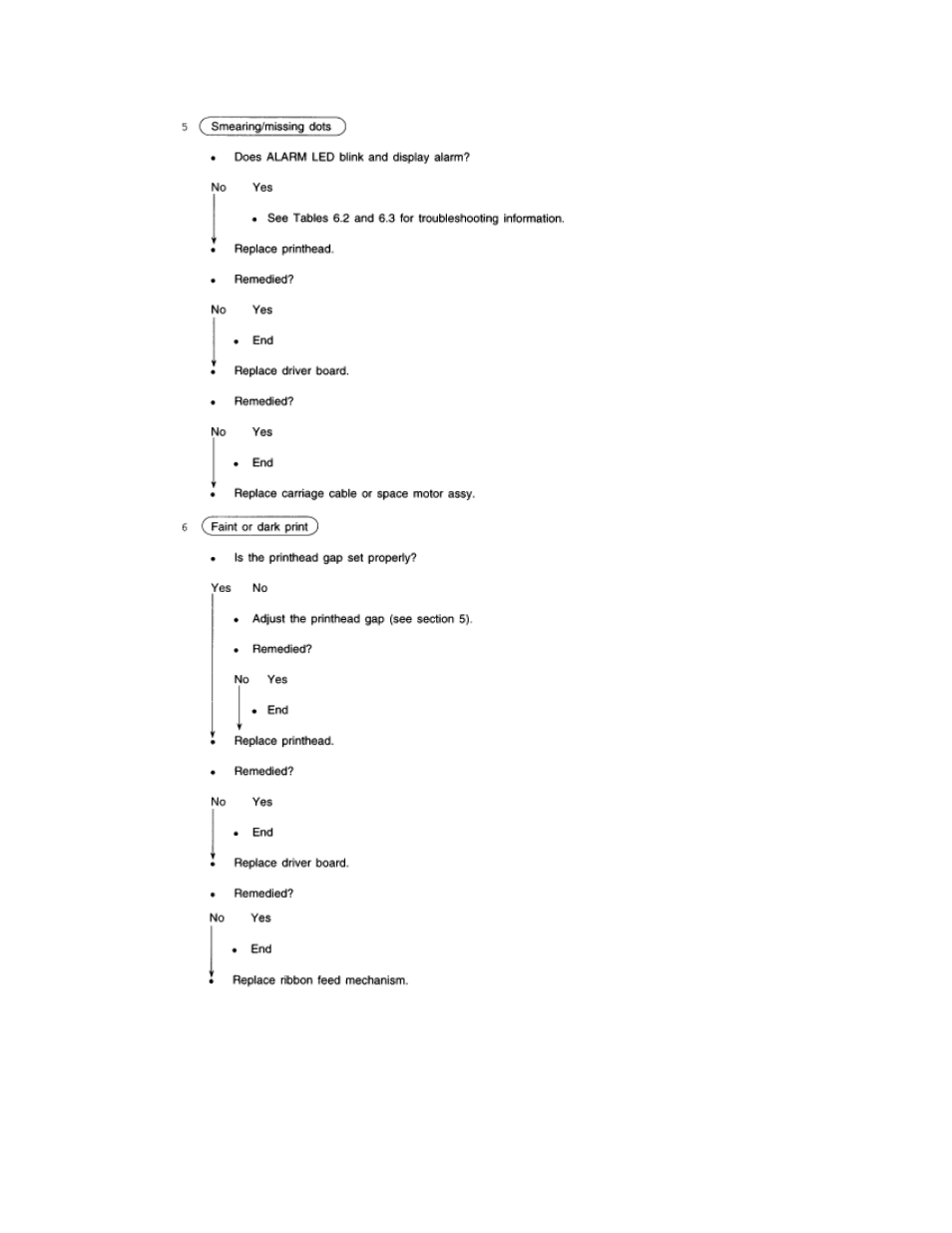 Rice Lake Okidata 320-390-420 Turbo - Service Guide User Manual | Page 119 / 150