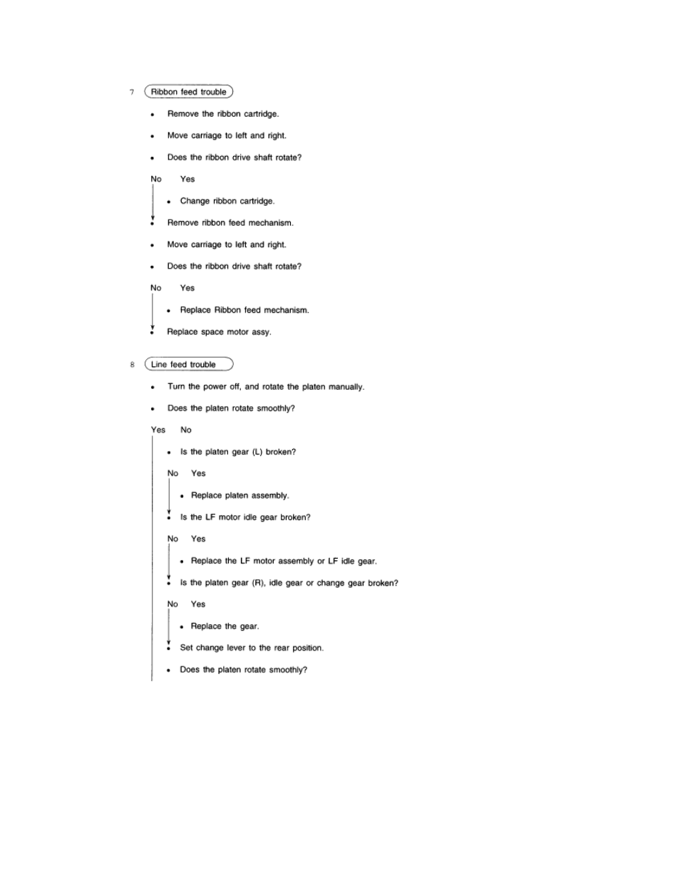 Rice Lake Okidata 320-390-420 Turbo - Service Guide User Manual | Page 120 / 150