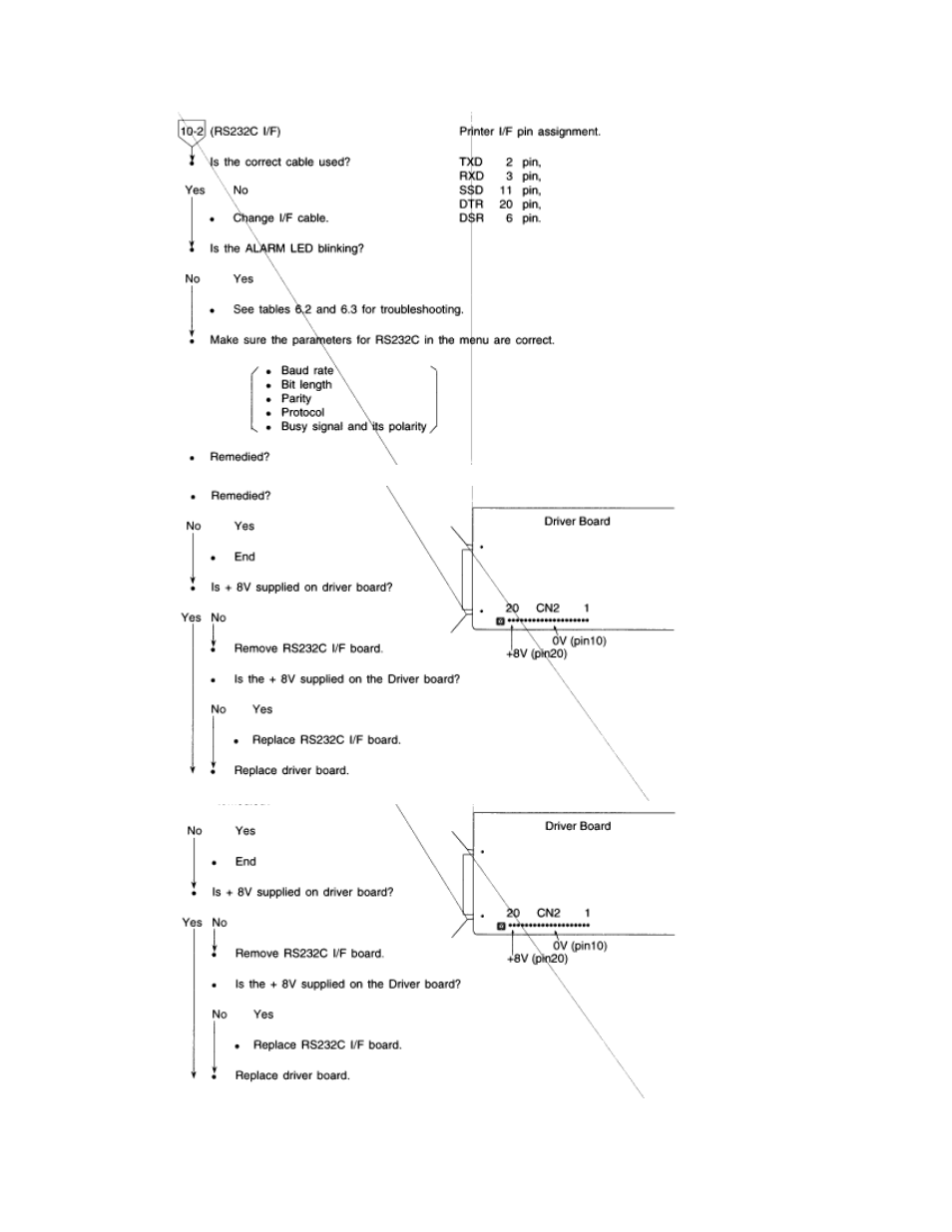 Rice Lake Okidata 320-390-420 Turbo - Service Guide User Manual | Page 123 / 150