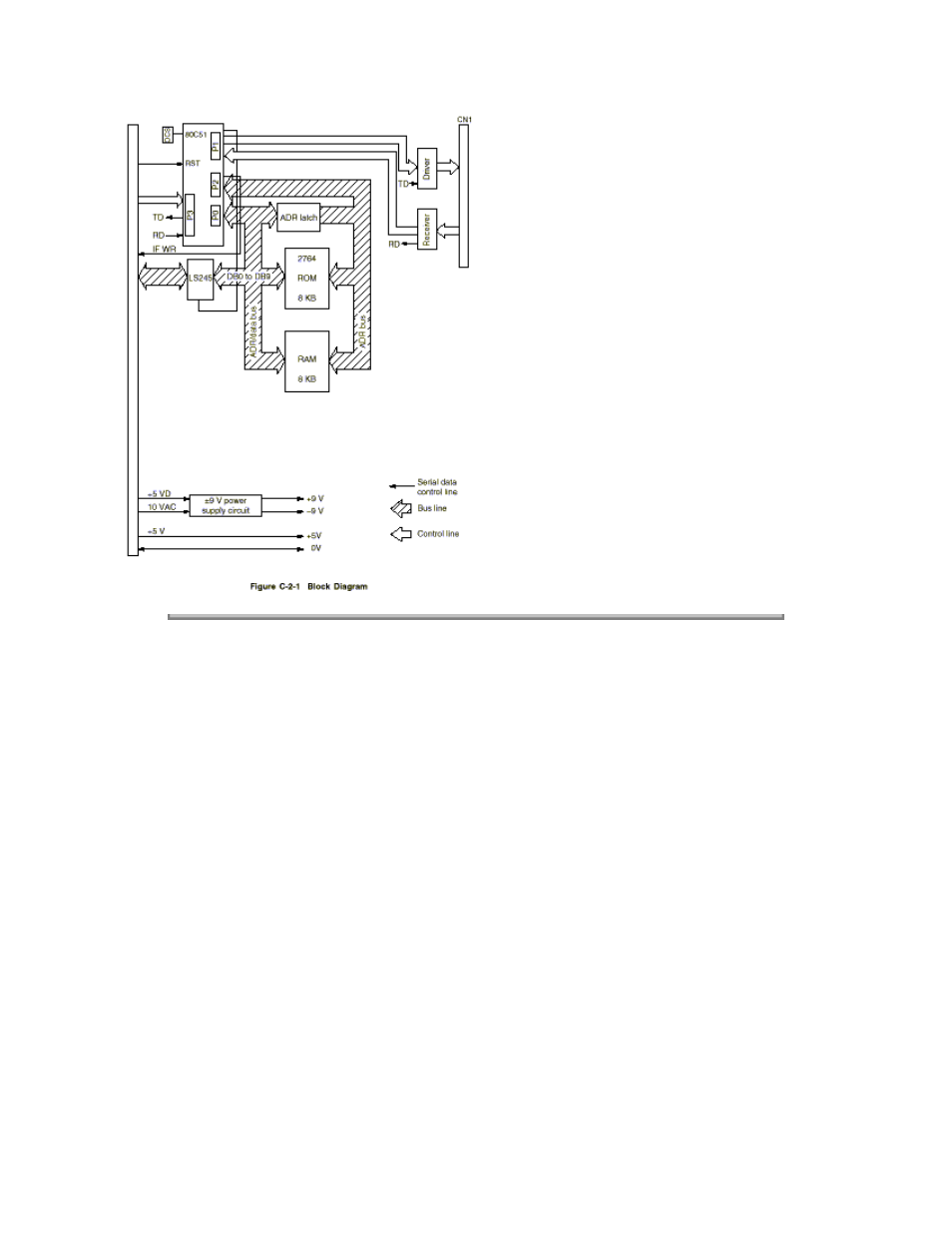 Rice Lake Okidata 320-390-420 Turbo - Service Guide User Manual | Page 139 / 150