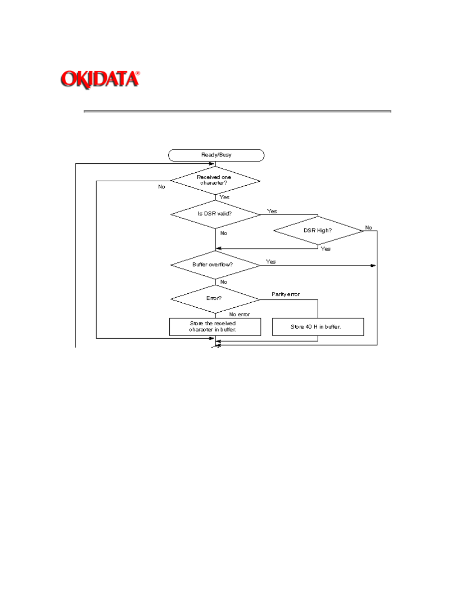 Rice Lake Okidata 320-390-420 Turbo - Service Guide User Manual | Page 142 / 150