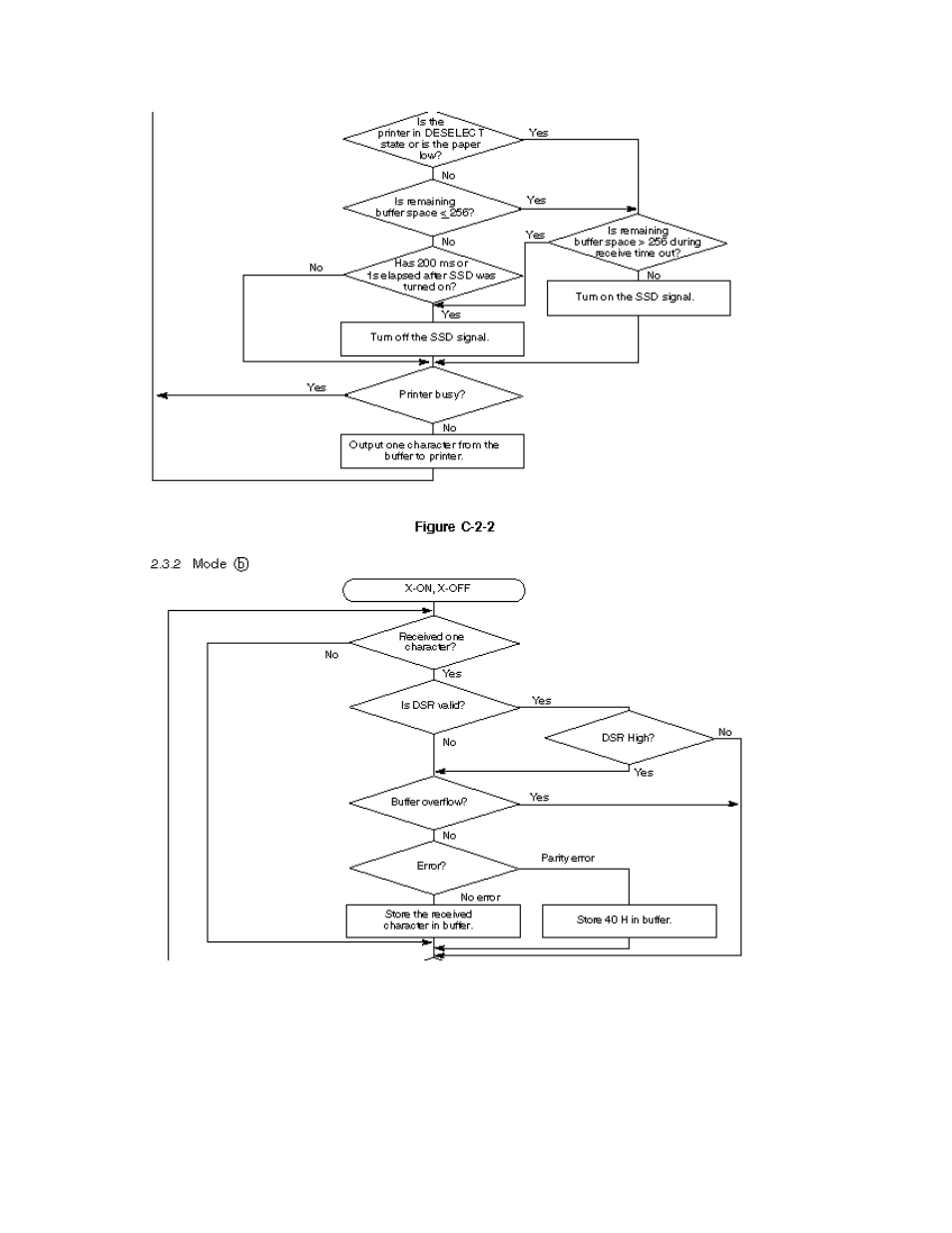 Rice Lake Okidata 320-390-420 Turbo - Service Guide User Manual | Page 143 / 150