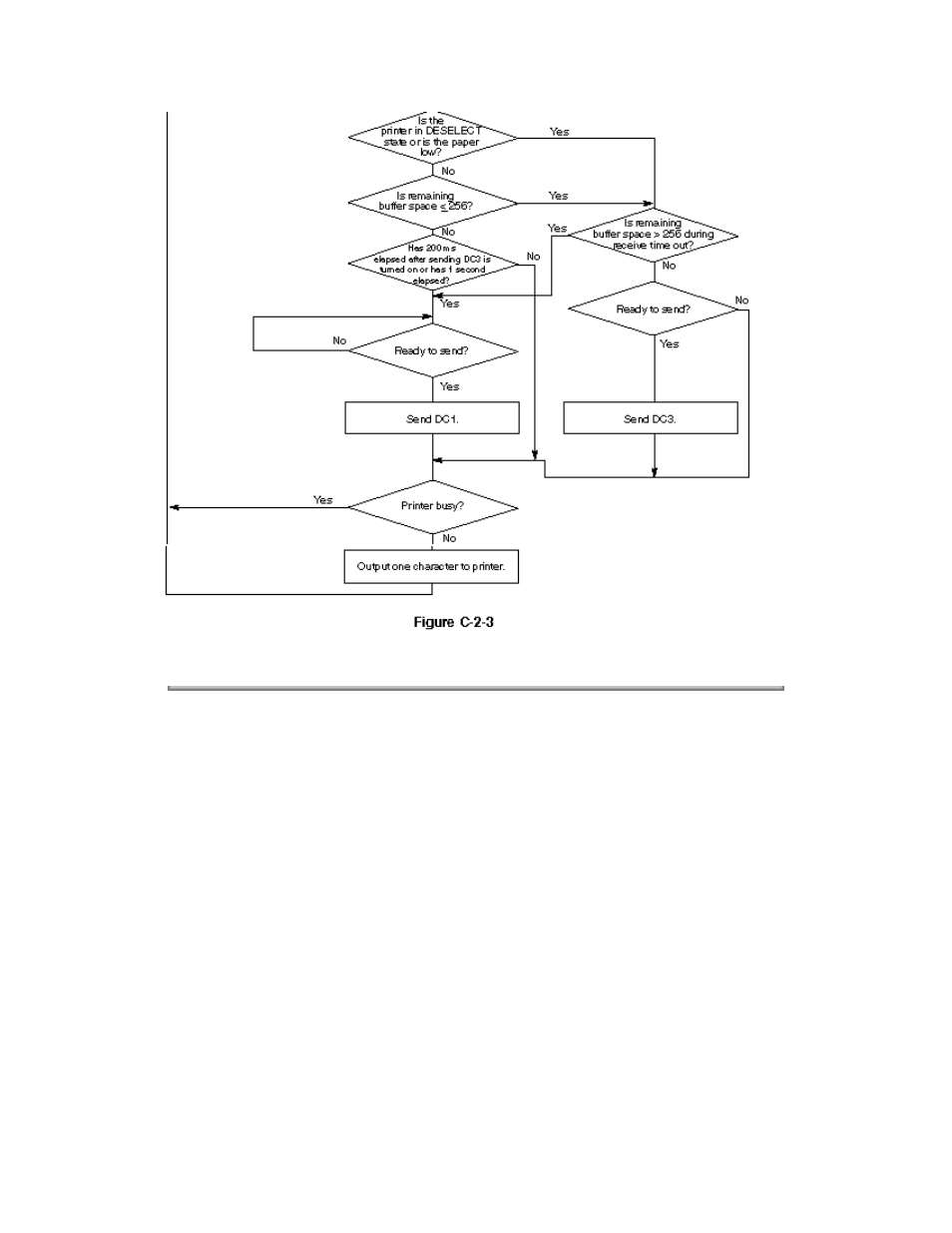 Rice Lake Okidata 320-390-420 Turbo - Service Guide User Manual | Page 144 / 150