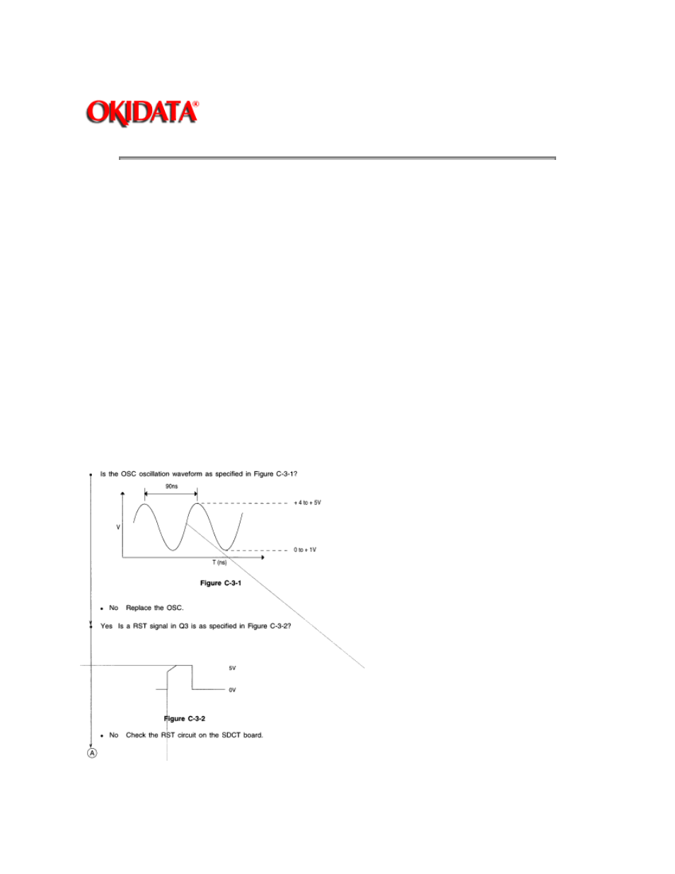 Rice Lake Okidata 320-390-420 Turbo - Service Guide User Manual | Page 145 / 150