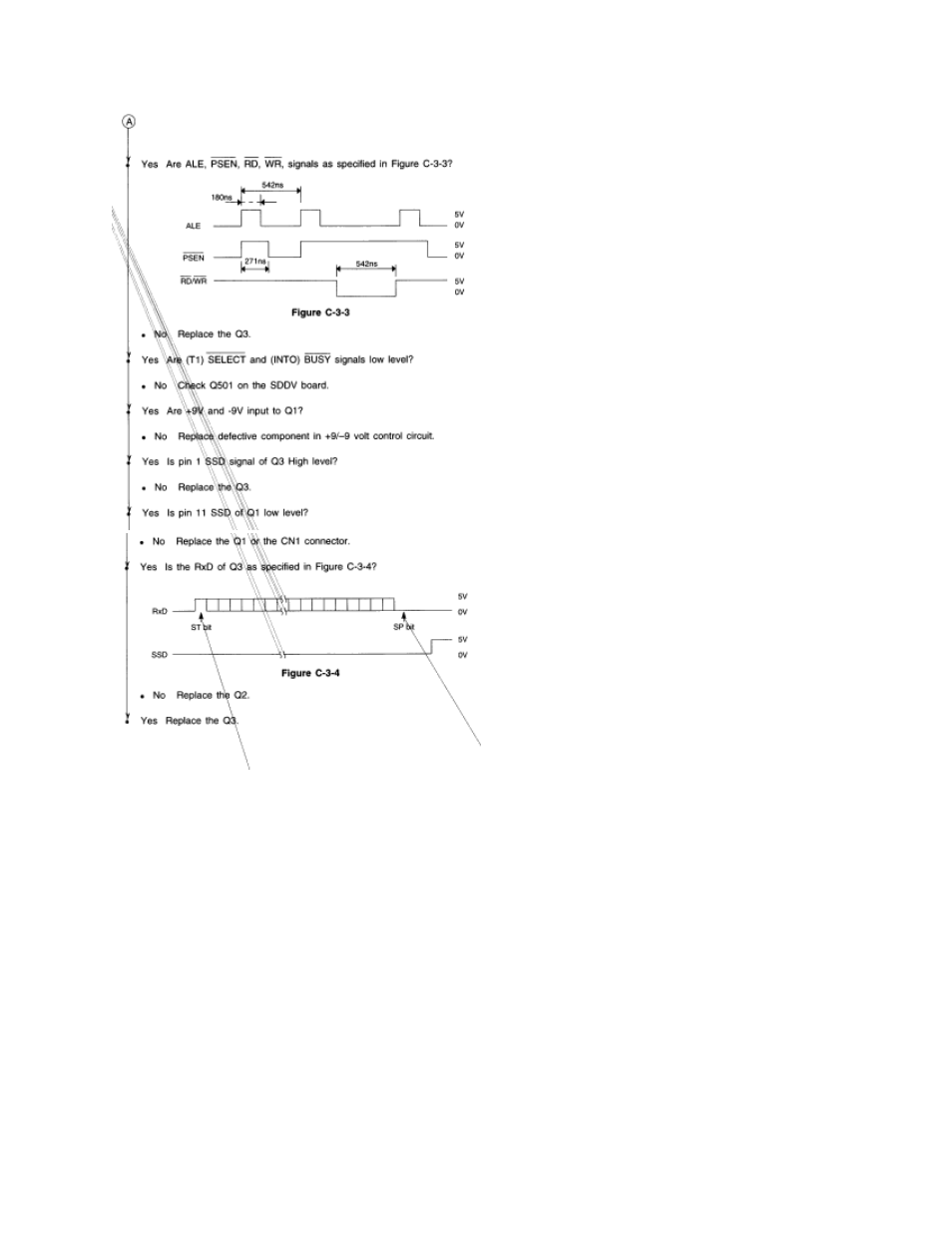 Rice Lake Okidata 320-390-420 Turbo - Service Guide User Manual | Page 146 / 150