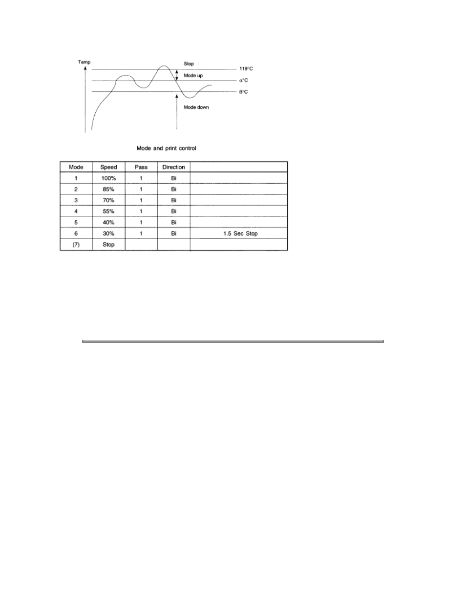 Rice Lake Okidata 320-390-420 Turbo - Service Guide User Manual | Page 26 / 150