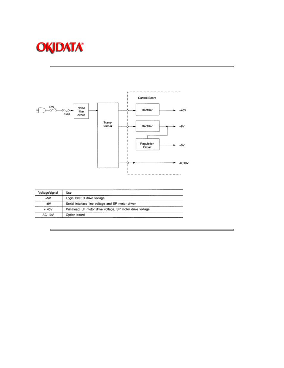 Rice Lake Okidata 320-390-420 Turbo - Service Guide User Manual | Page 27 / 150