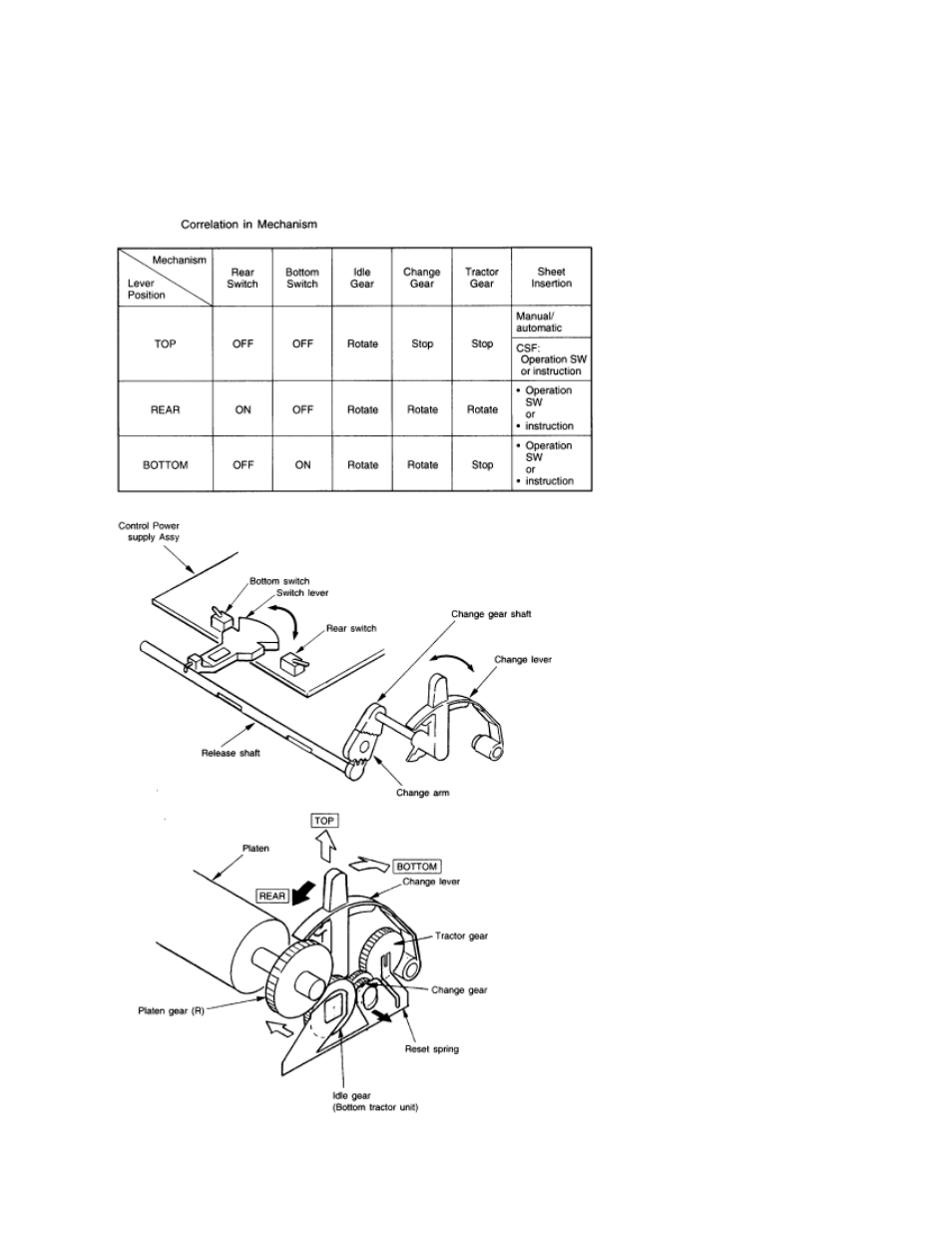 Rice Lake Okidata 320-390-420 Turbo - Service Guide User Manual | Page 38 / 150