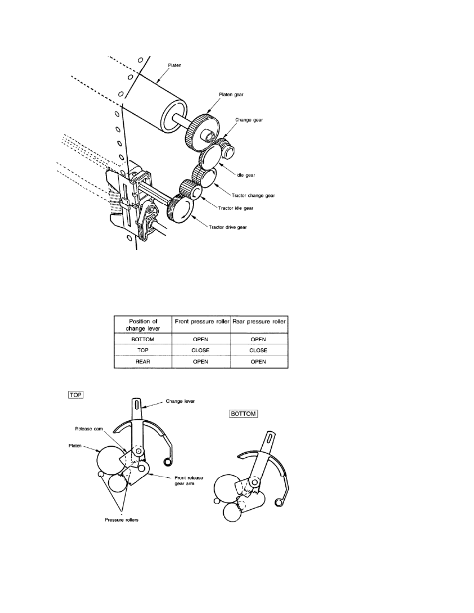 Rice Lake Okidata 320-390-420 Turbo - Service Guide User Manual | Page 42 / 150