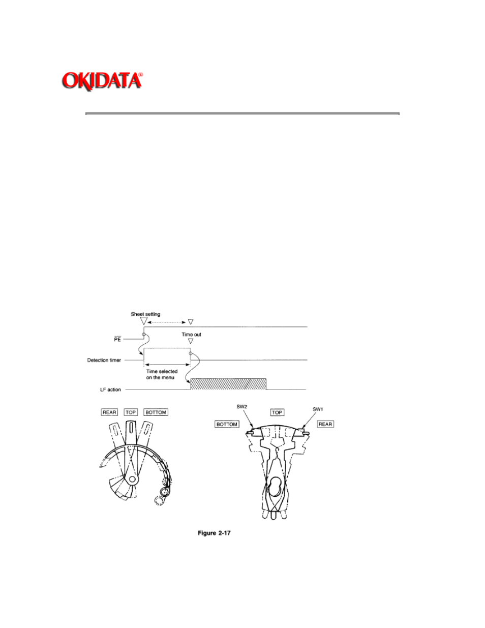 Rice Lake Okidata 320-390-420 Turbo - Service Guide User Manual | Page 47 / 150