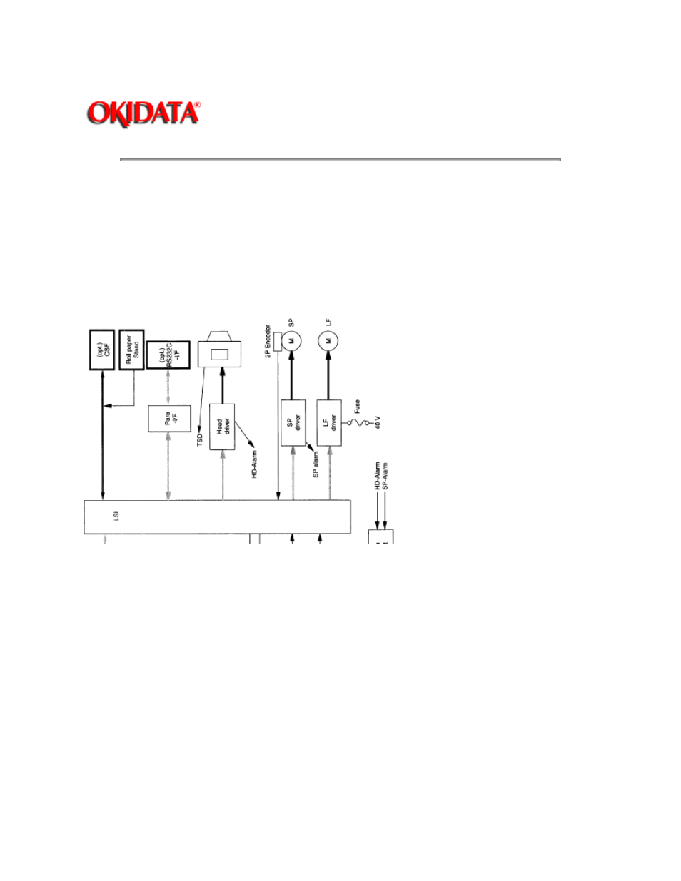 Rice Lake Okidata 320-390-420 Turbo - Service Guide User Manual | Page 9 / 150