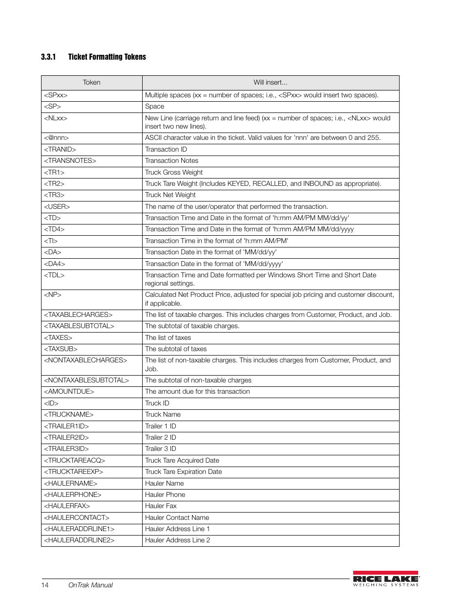 1 ticket formatting tokens, Ticket formatting tokens | Rice Lake OnTrak Truck Scale Data Management - Operation Manual User Manual | Page 18 / 48