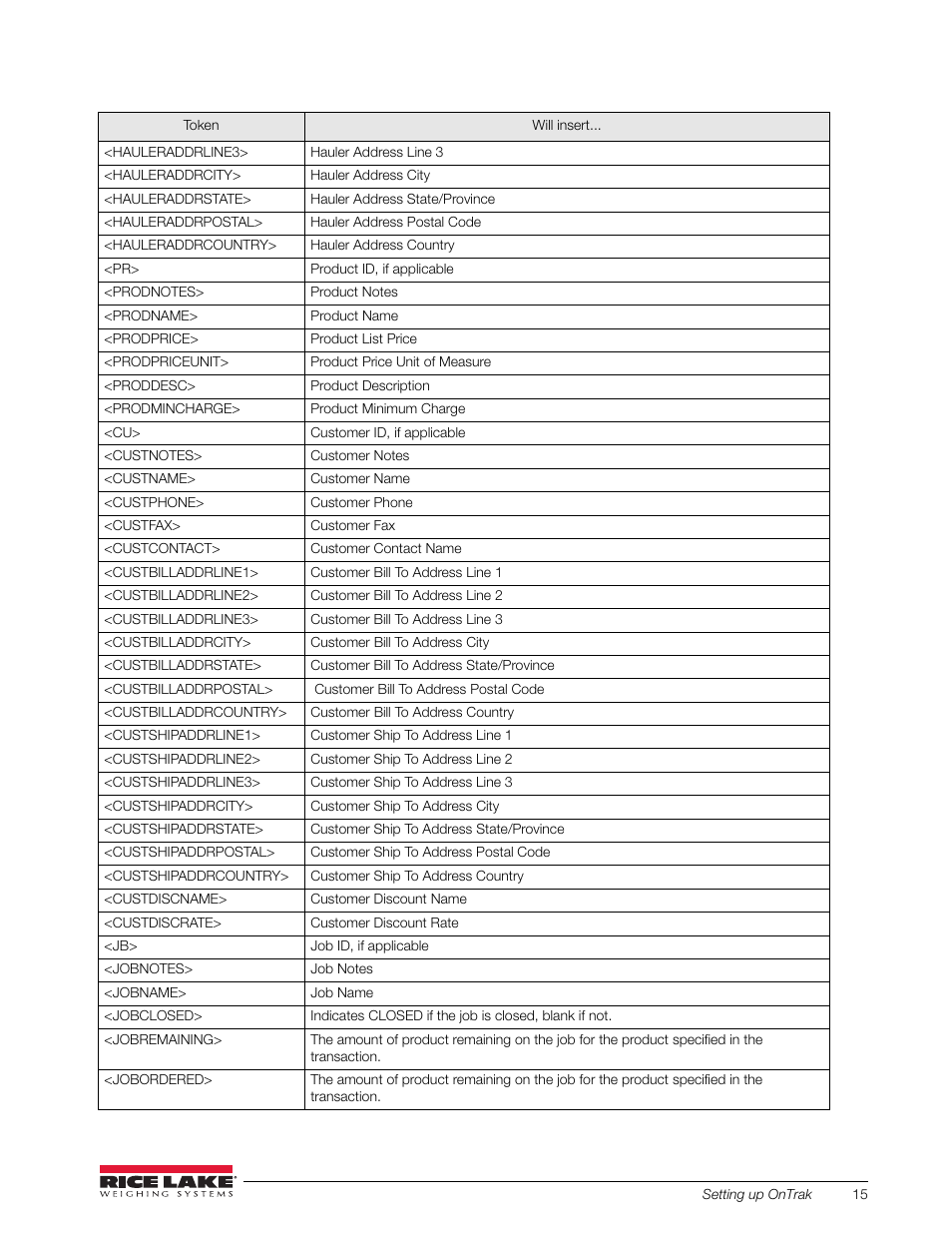 Rice Lake OnTrak Truck Scale Data Management - Operation Manual User Manual | Page 19 / 48