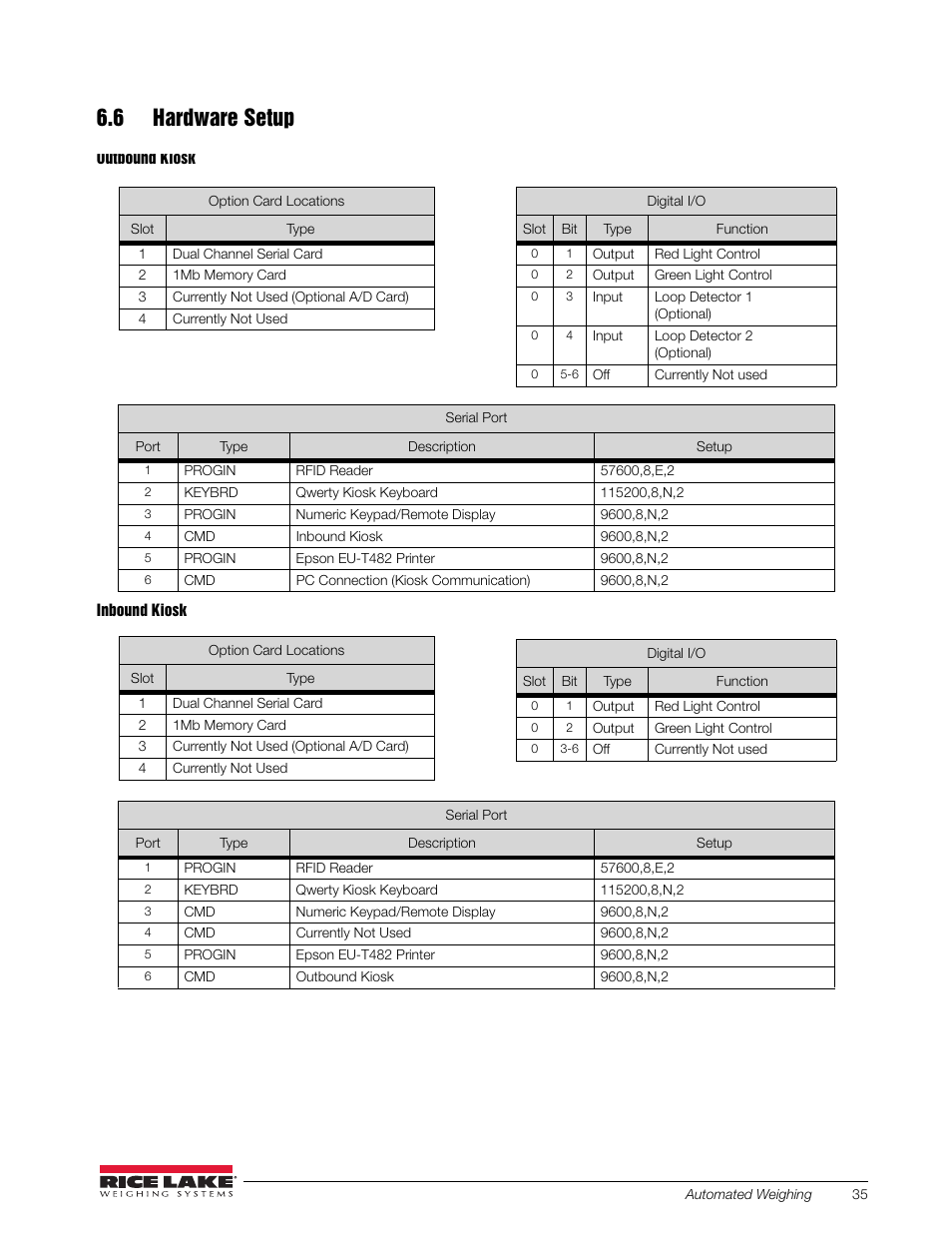 6 hardware setup | Rice Lake OnTrak Truck Scale Data Management - Operation Manual User Manual | Page 39 / 48