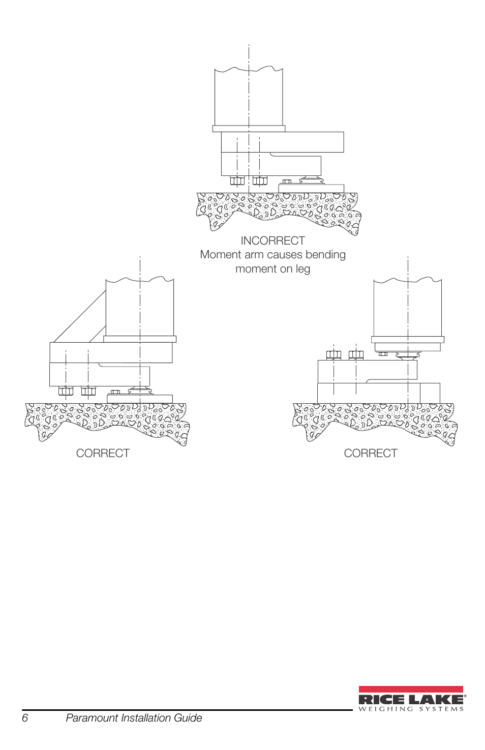 Rice Lake SURVIVOR Paramounts HE Medium Capacity User Manual | Page 10 / 24