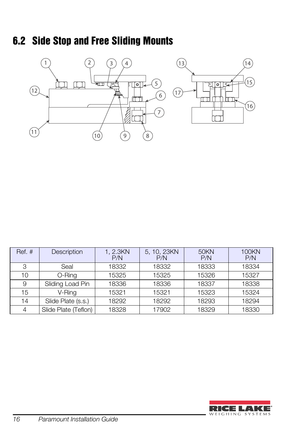 2 side stop and free sliding mounts, Load cell mounting screws | Rice Lake SURVIVOR Paramounts HE Medium Capacity User Manual | Page 20 / 24