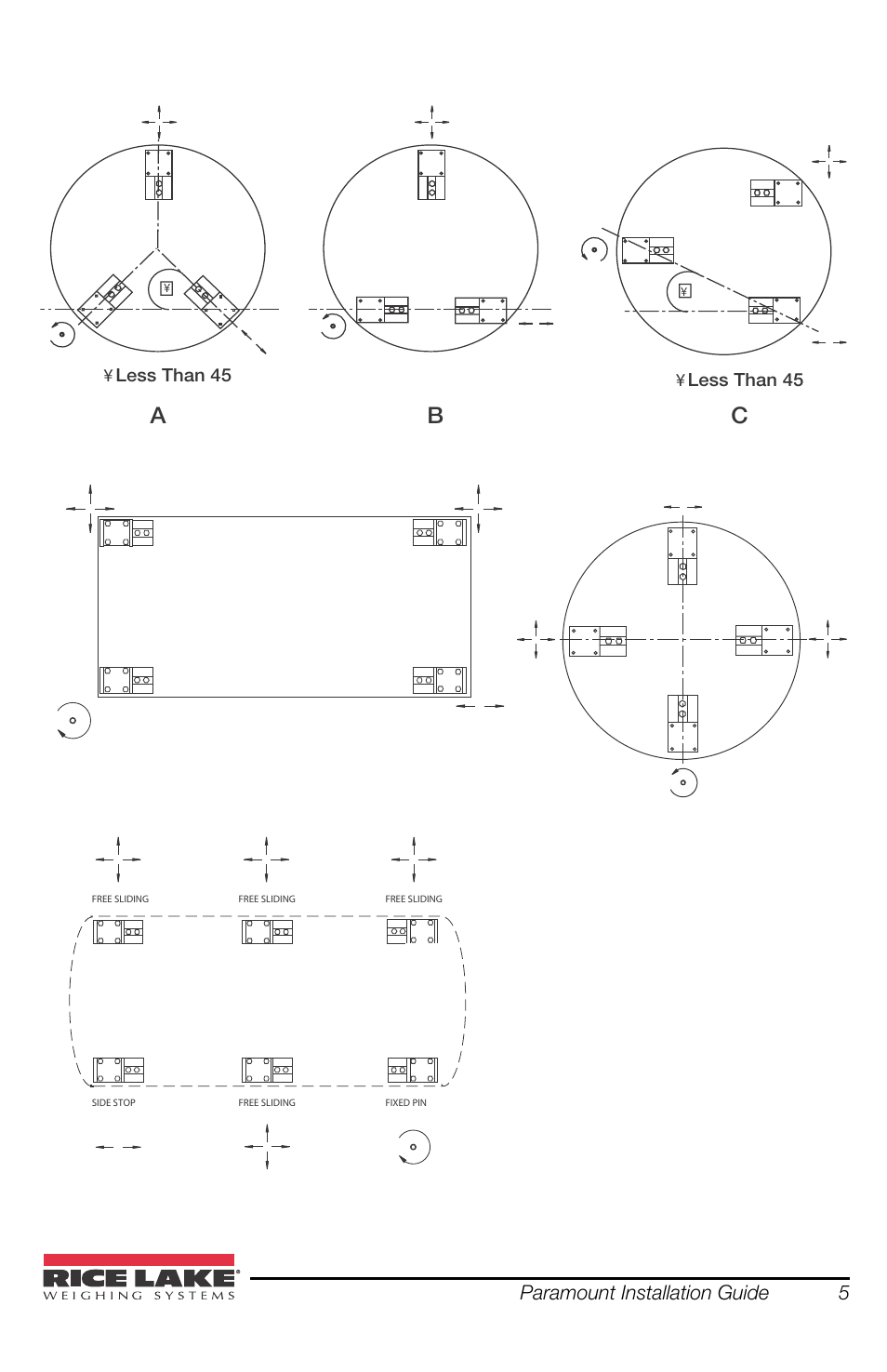 In figure 5b, 6, Figure 5, Ab c | Rice Lake SURVIVOR Paramounts HE Medium Capacity User Manual | Page 9 / 24