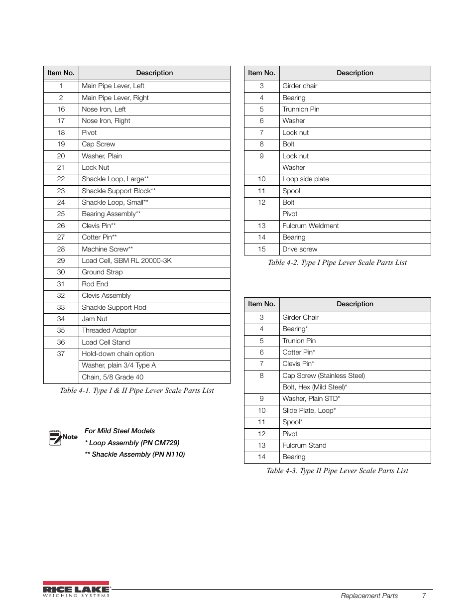 Rice Lake Pipe Lever Scale User Manual | Page 11 / 16