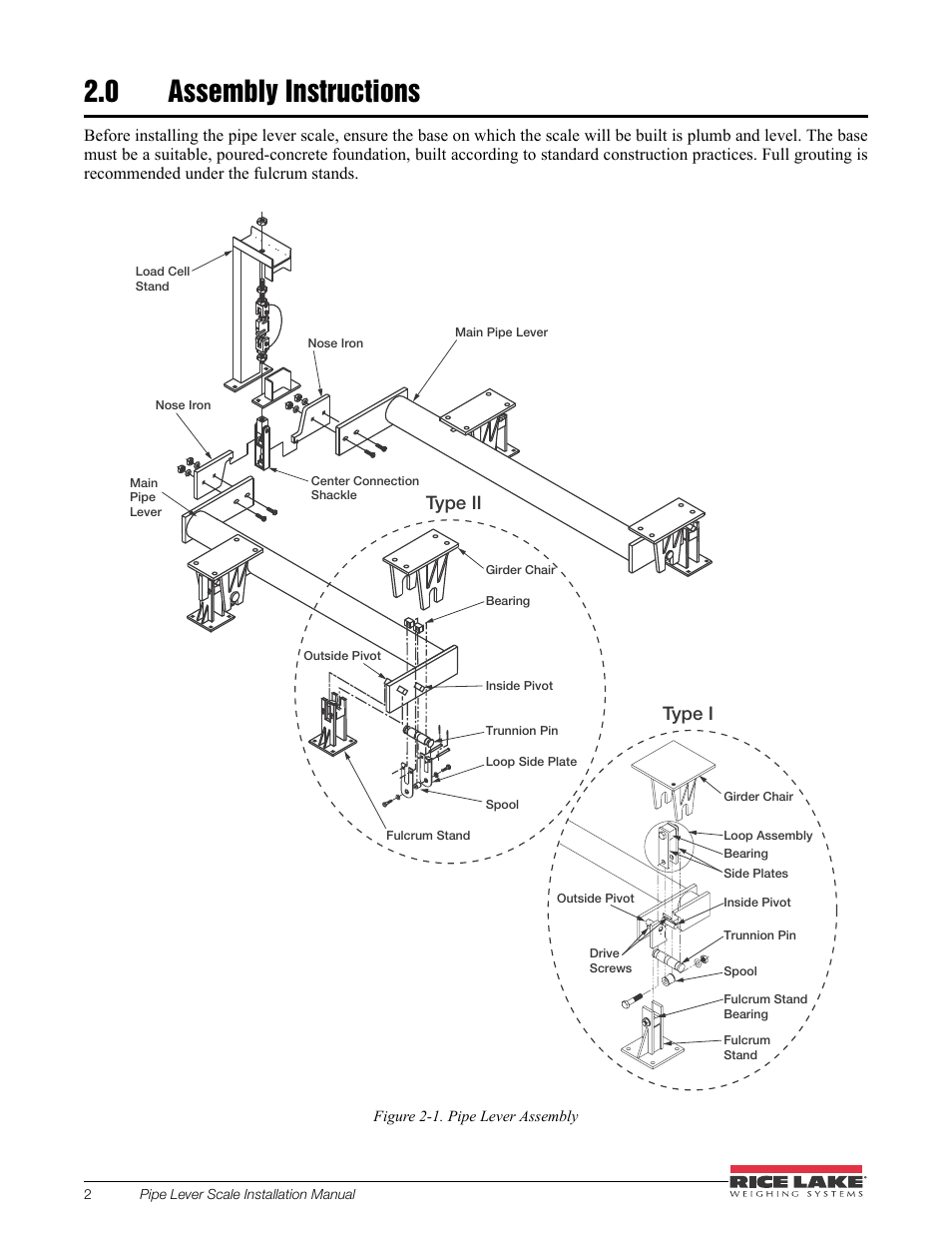 0 assembly instructions, Assembly instructions, Type ii type i | Rice Lake Pipe Lever Scale User Manual | Page 6 / 16