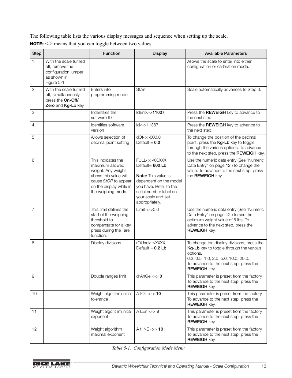 Rice Lake Portable Bariatric Wheelchair Scale Single Ramp (350-5) - Rice Lake Bariatric Wheelchair Scale User Manual | Page 17 / 38