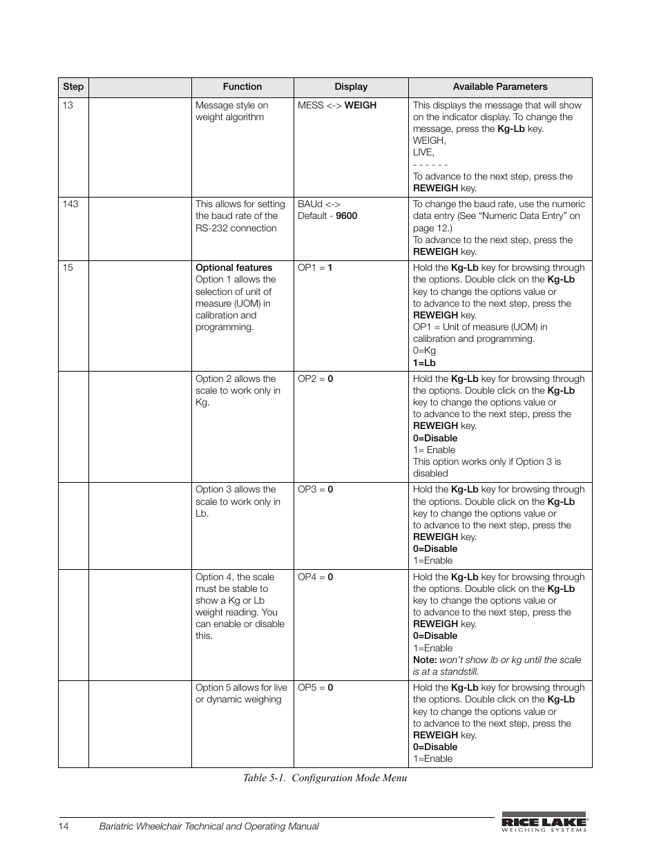 Rice Lake Portable Bariatric Wheelchair Scale Single Ramp (350-5) - Rice Lake Bariatric Wheelchair Scale User Manual | Page 18 / 38