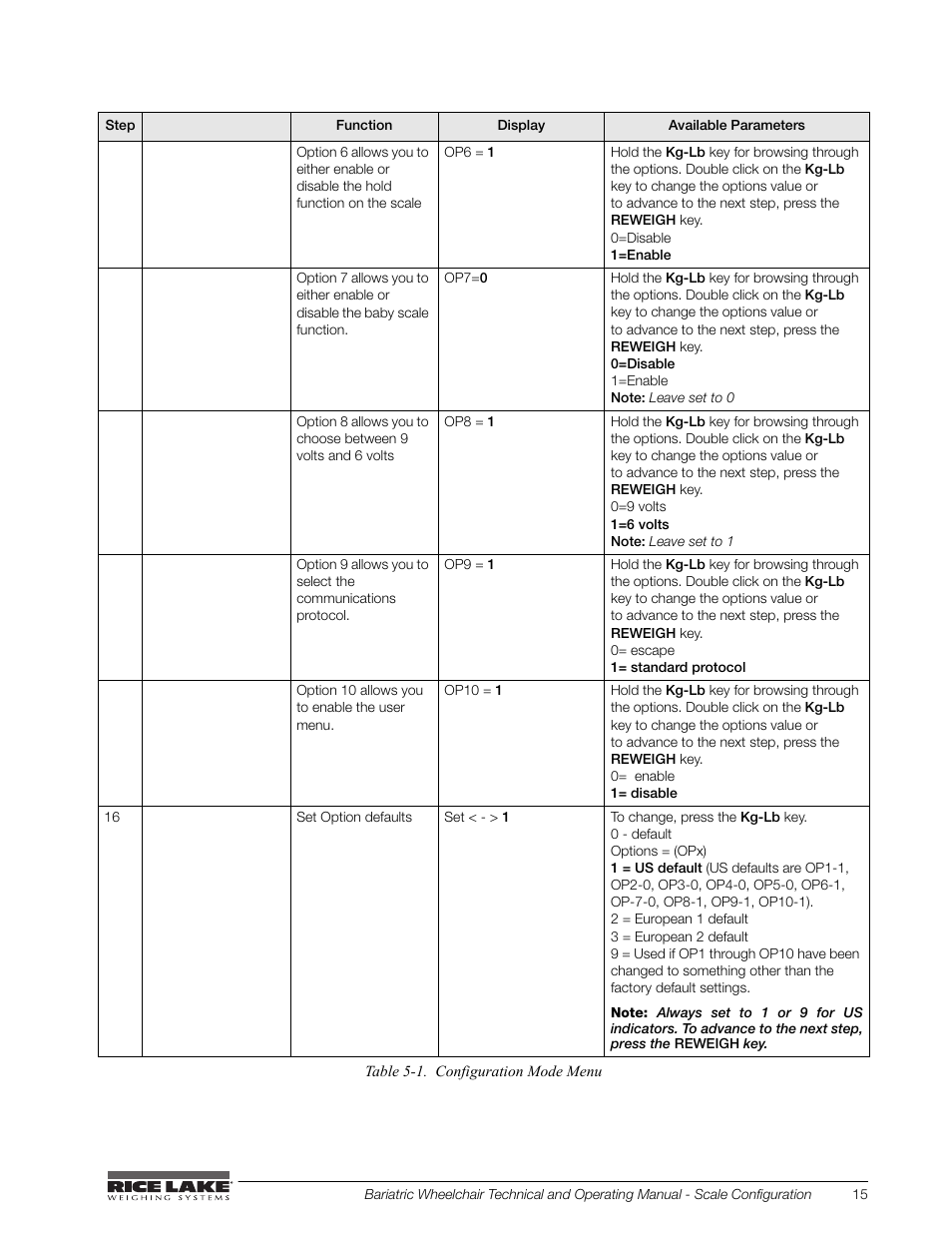 Rice Lake Portable Bariatric Wheelchair Scale Single Ramp (350-5) - Rice Lake Bariatric Wheelchair Scale User Manual | Page 19 / 38