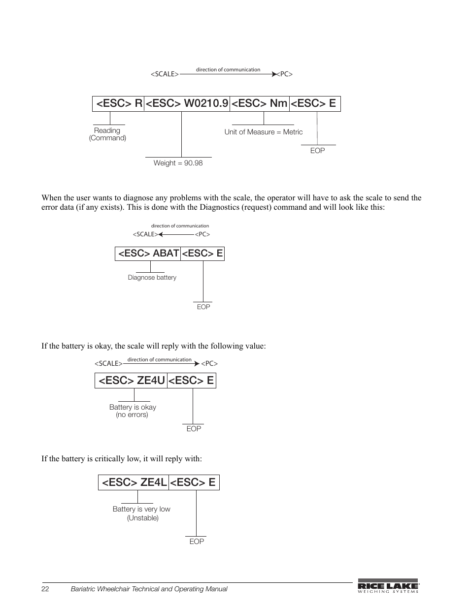 Rice Lake Portable Bariatric Wheelchair Scale Single Ramp (350-5) - Rice Lake Bariatric Wheelchair Scale User Manual | Page 26 / 38